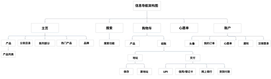 電商設(shè)計(jì)培訓(xùn)學(xué)校排名，電商設(shè)計(jì)培訓(xùn)班多少錢(qián)？