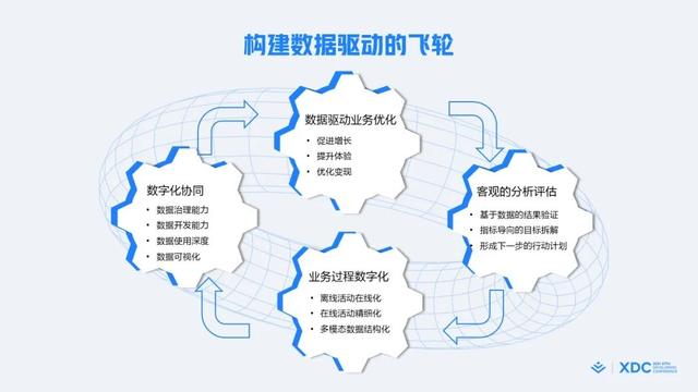 什么是敏捷開發(fā)方法_敏捷開發(fā)過程包含哪些步驟_（敏捷開發(fā)項目管理流程）