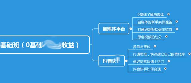抖音中視頻計劃收益怎么算，抖音中視頻計劃收益怎么算出來的？
