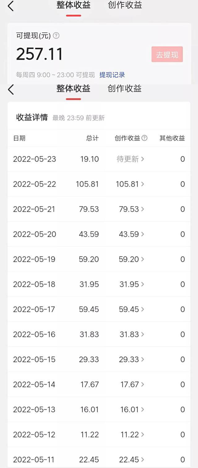 頭條1.8W粉絲的創(chuàng)作人400天能賺多少錢，還能堅(jiān)持下去嗎？