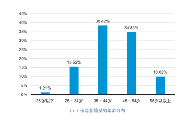 問卷調(diào)查能賺多少錢，問卷調(diào)查賺錢平臺(tái)？