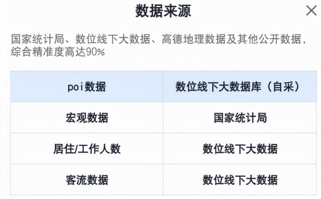 開店選址大數(shù)據(jù)分析軟件免費(fèi)，大數(shù)據(jù)分析開店位置？