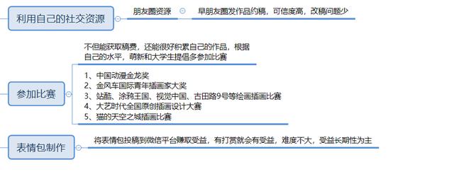 學生黨寫作賺錢軟件（學生黨投稿可以賺錢的軟件）