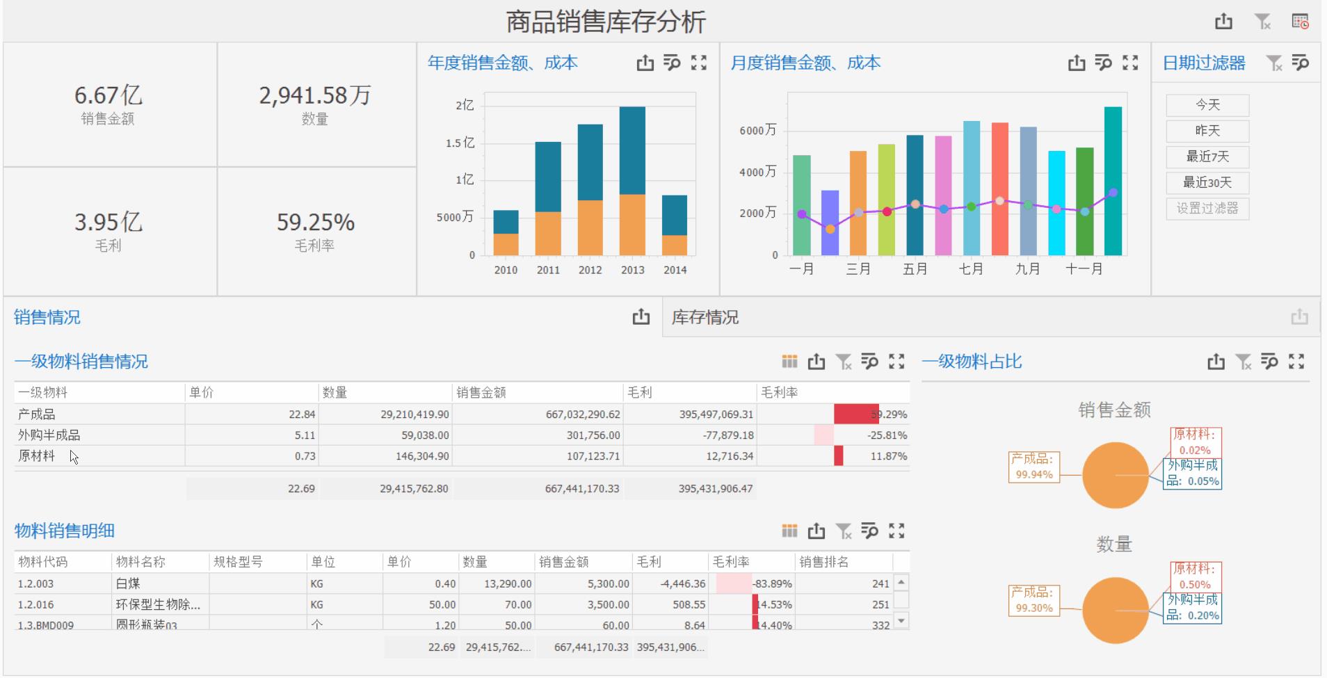 銷(xiāo)售數(shù)據(jù)分析報(bào)表模板下載（銷(xiāo)售數(shù)據(jù)分析報(bào)表模板免費(fèi)）