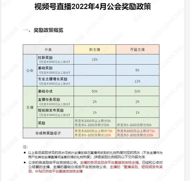 微信視頻號公會如何申請開通