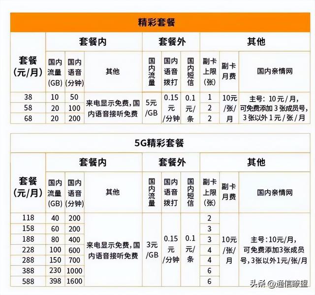 0G套外流量保護(hù)包是什么意思，移動(dòng)套外流量保護(hù)包是什么意思？"