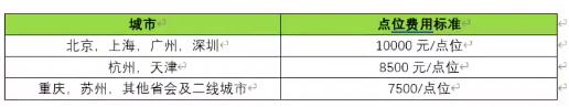 什么外賣好做，外賣做什么項目好？