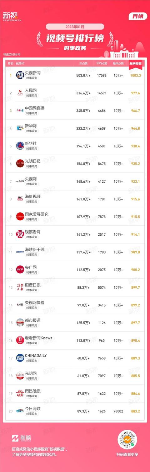 視頻號的名字怎么取霸氣，視頻號的名字怎么取才能和公眾號綁定成功？