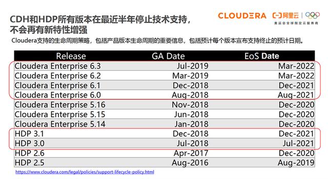 cdh平臺簡介（大數(shù)據(jù)cdp平臺是什么意思）