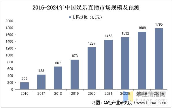 直播中國(guó)app下載，直播中國(guó)app下載安裝？