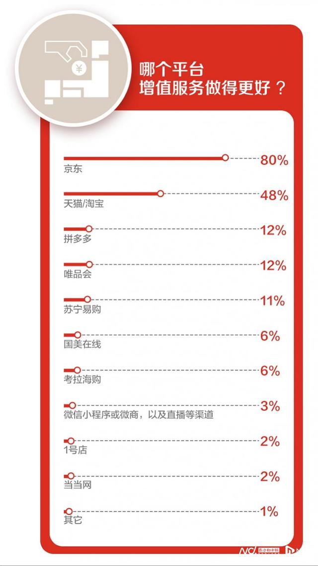 天貓質量好還是京東質量好，天貓和淘寶京東哪個質量好？
