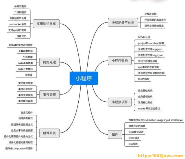 開發(fā)小程序需要多少錢哪里有寵物，開發(fā)小程序需要多少錢找聚頂？