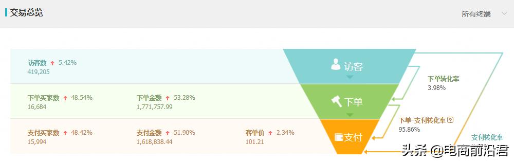 淘寶客怎么拉人最快（淘客怎么拉人）