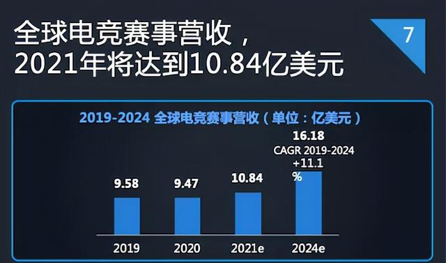 018亞運會電競項目有哪些，2018亞運會電競項目有哪些呢？"