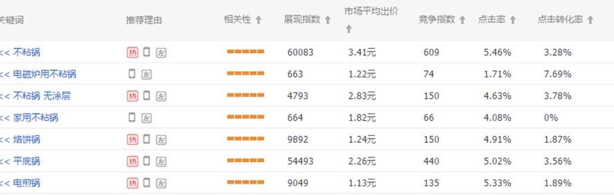 淘寶直通車如何推廣（淘寶直通車推廣設(shè)置方法及流程）