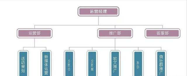 網(wǎng)絡推廣如何做原來大家都在用這個簡單方法嗎，網(wǎng)絡推廣如何做原來大家都在用這個簡單方法說明？
