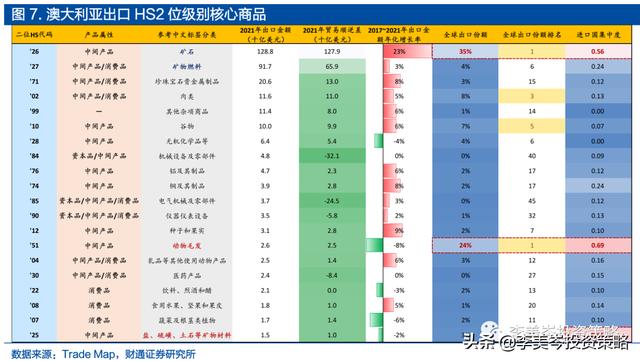 進(jìn)出口貿(mào)易方式有哪些分類(出口貿(mào)易的種類)