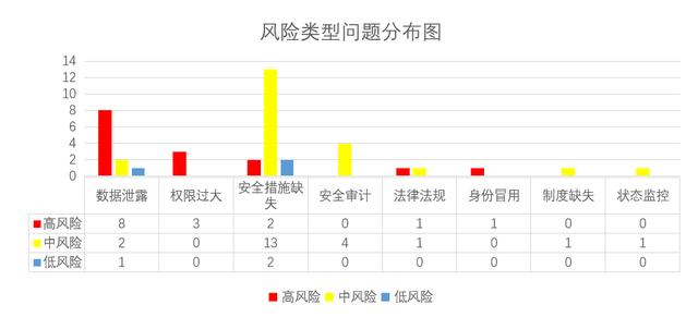 風(fēng)險評估程序包括哪些具體的程序，風(fēng)險評估程序有哪三個？