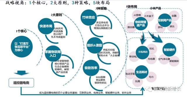 小米流量卡是什么運營商，小米流量卡19元套餐？