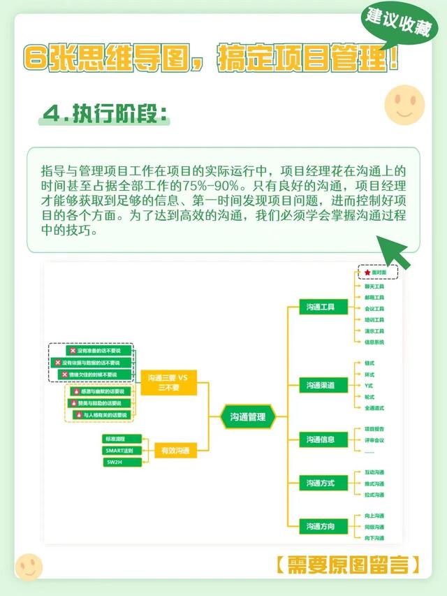 項(xiàng)目管理流程及各環(huán)節(jié)要點(diǎn)總結(jié)（項(xiàng)目管理流程及各環(huán)節(jié)要點(diǎn)怎么寫(xiě)）