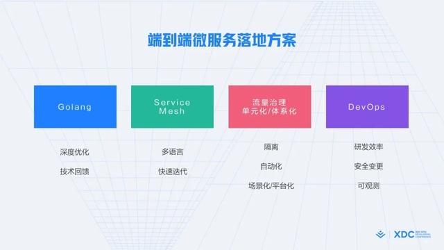 什么是敏捷開發(fā)方法_敏捷開發(fā)過程包含哪些步驟_（敏捷開發(fā)項目管理流程）