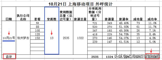 電話營銷公司外包有哪些（電話營銷公司外包業(yè)務(wù)）