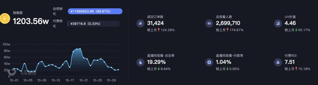 抖音怎么掙錢,具體，抖音如何掙錢呢？