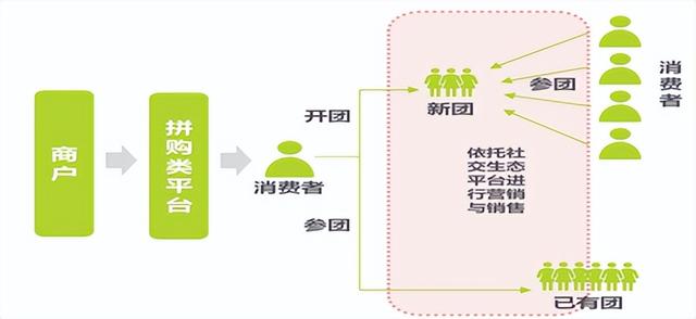 微商的營銷模式分析論文題目（微商的營銷模式分析論文怎么寫）