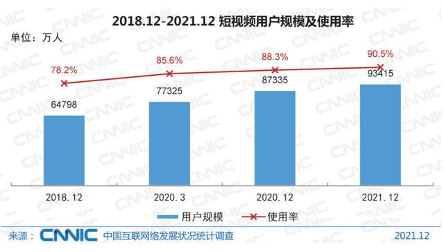 如何用短視頻創(chuàng)業(yè)，短視頻創(chuàng)業(yè)怎么做？