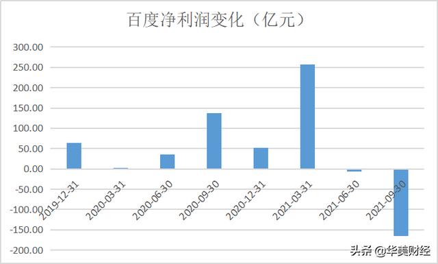 百度股權(quán)結(jié)構(gòu)圖，百度股權(quán)結(jié)構(gòu)圖解