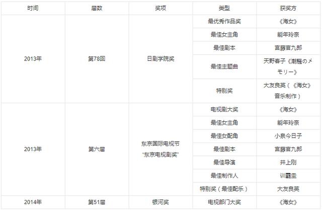 海女電視劇劇情（海女電視劇女主角）