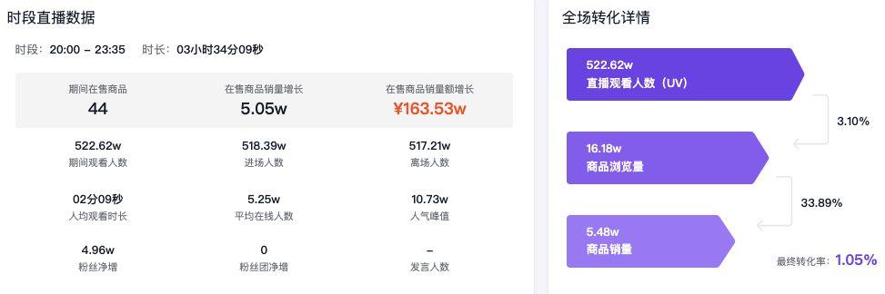 陳翔六點半官方直播間，陳翔六點半直播回放？