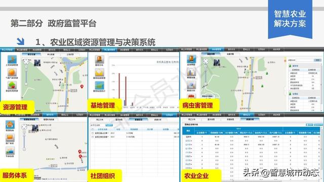 智慧農(nóng)業(yè)解決方案，智慧農(nóng)業(yè)項(xiàng)目方案？