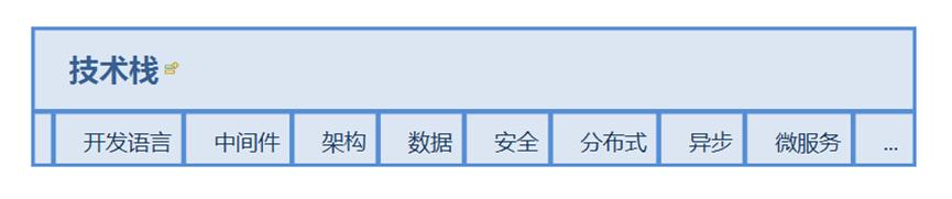 we銀行前端開發(fā)是做什么的前端開發(fā)是做什么的（銀行前端開發(fā)是做什么的）