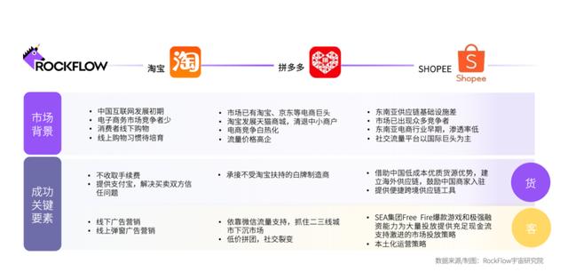 淘寶網(wǎng)電商模式，淘寶電子商務(wù)為什么這么成功？