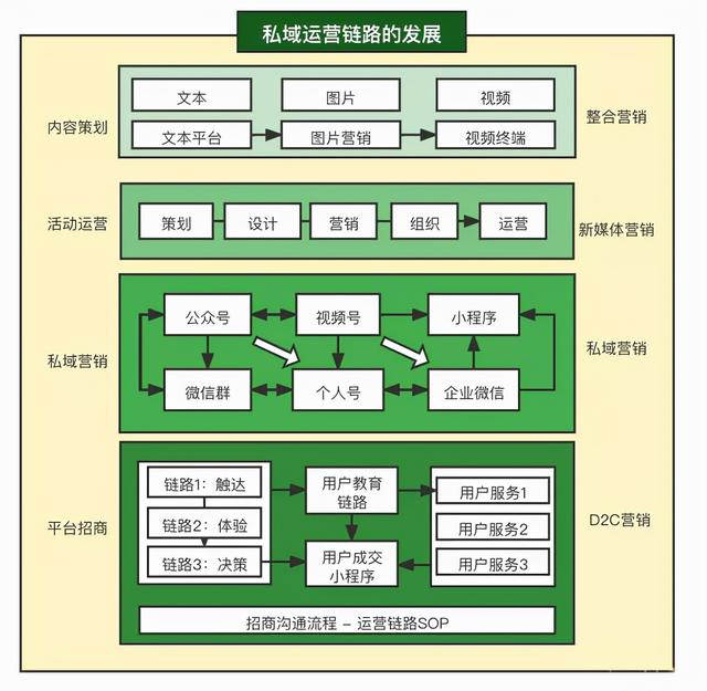 運營模式有哪幾種，電商運營模式有哪幾種？