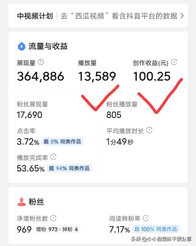 有播放量就能賺錢的自媒體平臺(tái)有哪些（自媒體是靠播放量賺錢嗎_）
