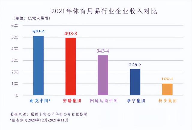 國內(nèi)運動服品牌排行榜前十名圖片（十大國內(nèi)運動服品牌排行）