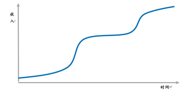 二階導數(shù)等于0一定是拐點嗎（二階導數(shù)等于0是拐點嗎舉例）