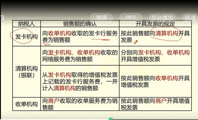 還本銷售的意思（什么叫做還本銷售）