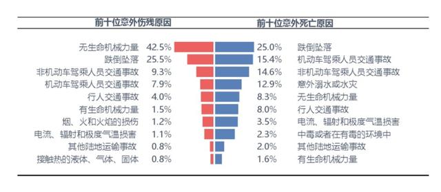 公司團體意外險怎么賠付的（公司團體意外險怎么賠付員工）