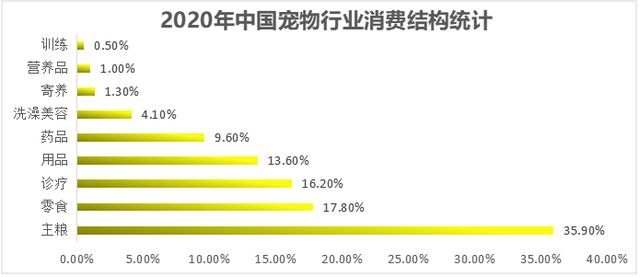 寵物店創(chuàng)業(yè)ppt模板免費(fèi)，寵物店創(chuàng)業(yè)計(jì)劃書市場營銷計(jì)劃？
