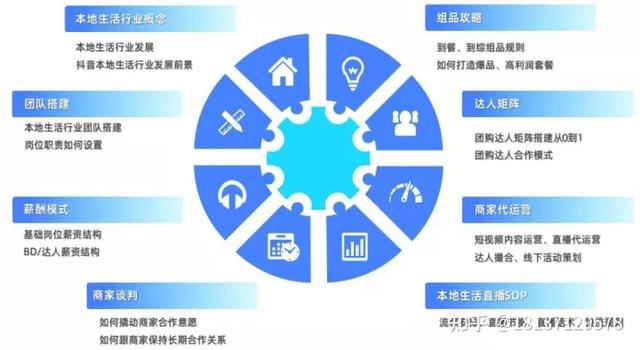 抖音小程序強勢回歸！獨立后臺、三方分賬、數(shù)據(jù)看板都有了