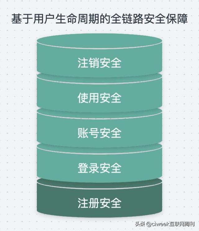 互聯(lián)網(wǎng)周刊怎么樣，中國(guó)周刊是什么級(jí)別的？