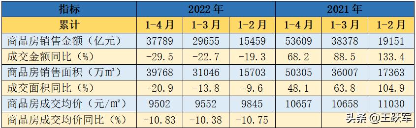 銷售數(shù)據(jù)分析怎么做，銷售數(shù)據(jù)分析怎么做ppt？