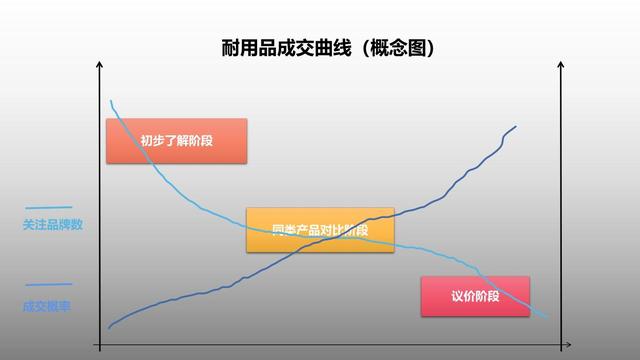 客戶生命周期有哪幾個階段_每個階段特征_（客戶生命周期有哪幾個階段如何進行管理）