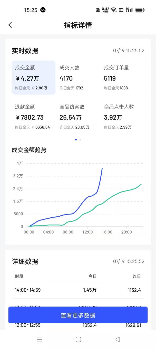 電商賣什么比較賺錢 水果好賣（電商賣水果賺錢嗎）