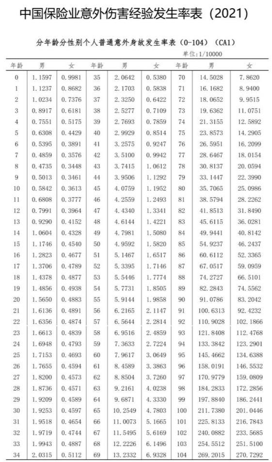 公司團體意外險怎么賠付的（公司團體意外險怎么賠付員工）