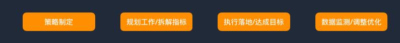 網絡運營具體做什么（網絡運營是做什么的）