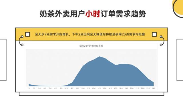 美團(tuán)商家點(diǎn)金推廣50元是一整天嗎_（美團(tuán)的點(diǎn)金推廣怎么收費(fèi)）